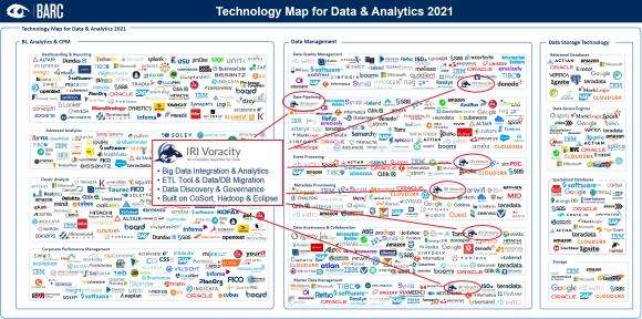 ❌ Map für Data, BI &amp; Analytics ❌ Endlich den Markt überblicken: BARC präsentiert transparente + strukturierte Übersicht übe